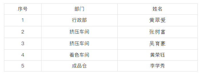 红荔第二季度优秀员工.png 红荔第二季度优秀员工.png